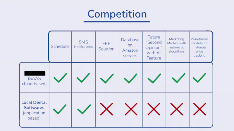 Cover image for Pitch Deck- Competition Slide