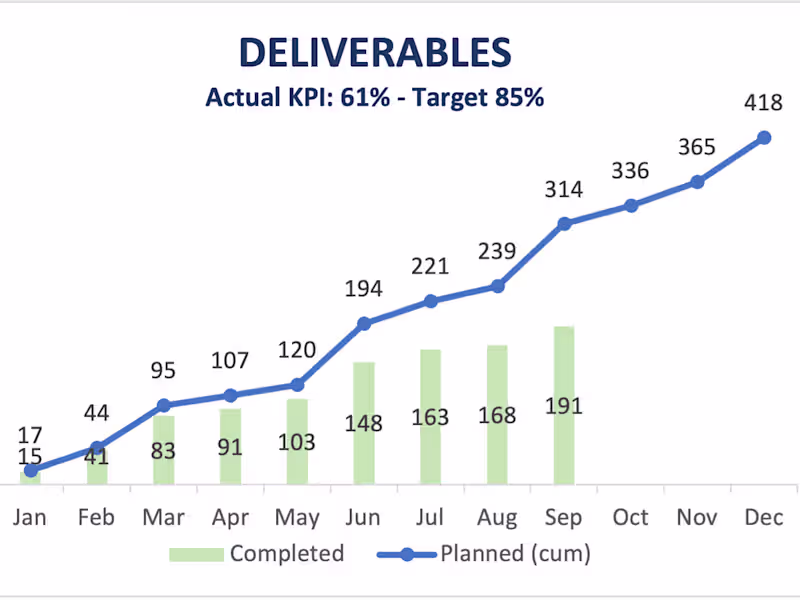 Cover image for Data dashboard project management office