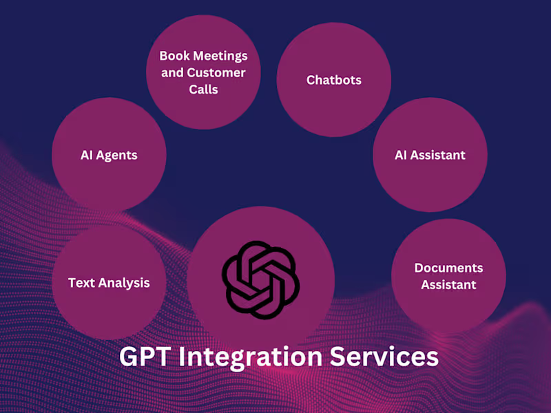 Cover image for ChatGPT Expert, OpenAI API Integration, and Open AI Agent