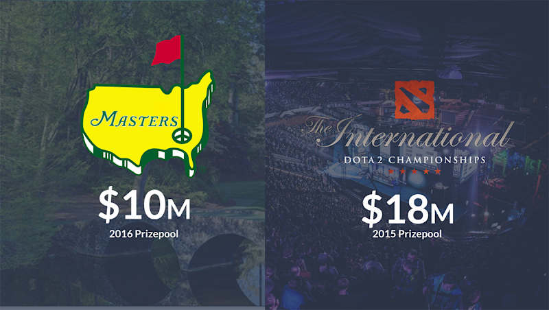 Cover image for eSports Prize Platform Development