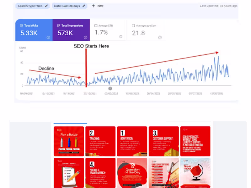 Cover image for Elevate your Brand with a results-driven marketing strategy?