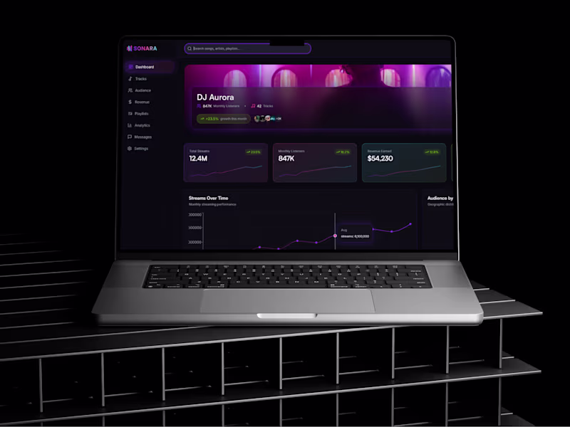 Cover image for Music Streaming & Artist Analytics Dashboard Design