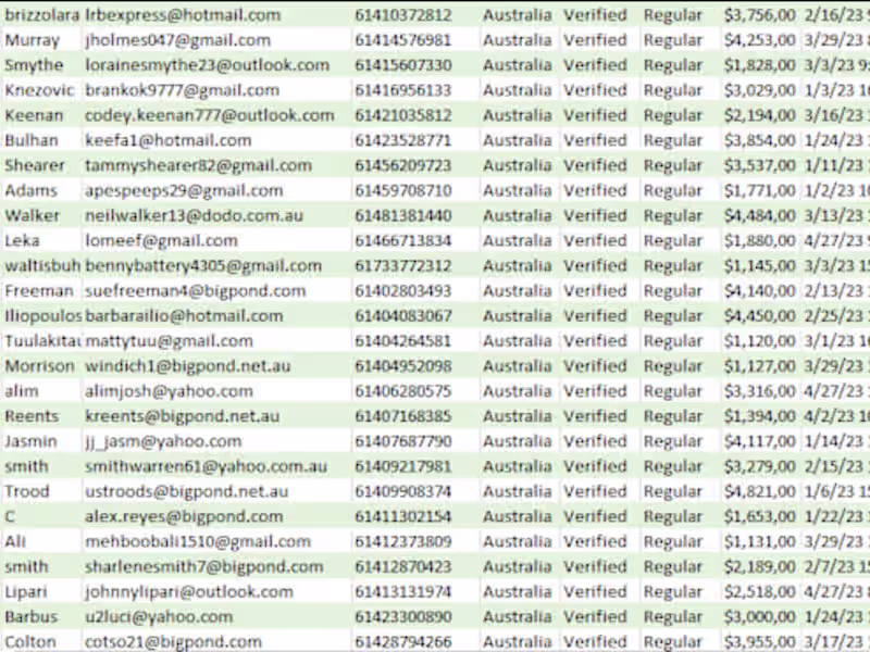 Cover image for i will deliver crypto leads, hot forex leads, crypto email list