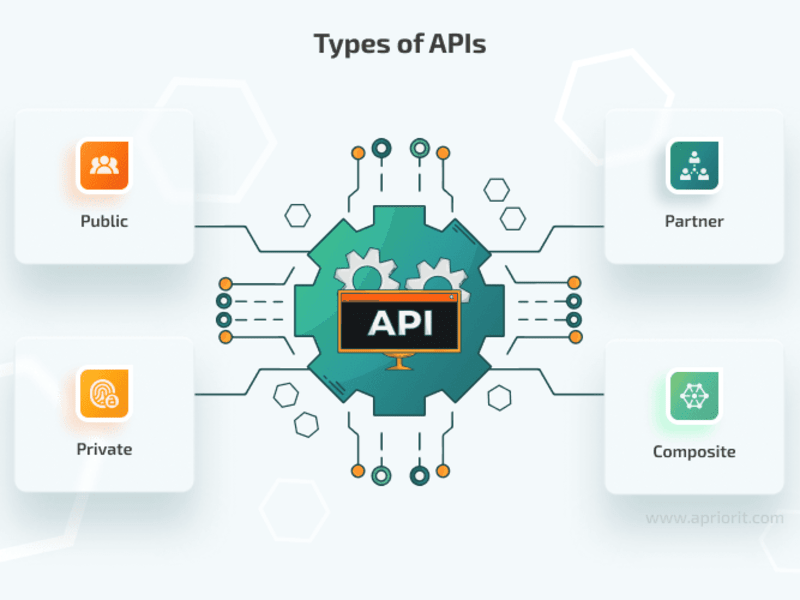 Cover image for API Integration for Real-time Data Analysis