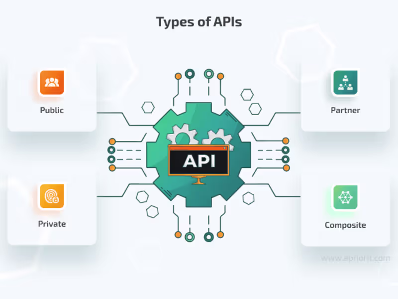 Cover image for API Integration for Real-time Data Analysis