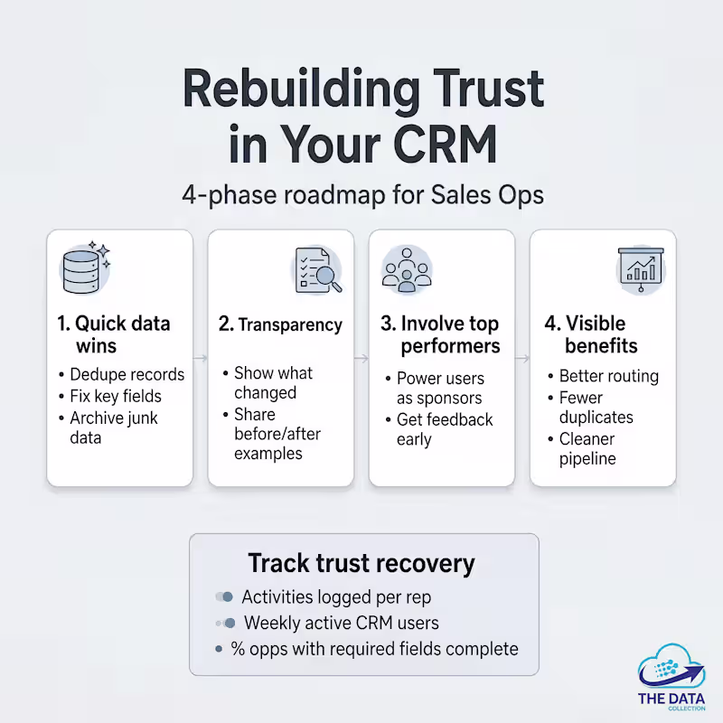 Cover image for Is your CRM truly helping