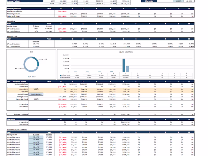 Cover image for Financial Modelling | Investor Waterfall | Deal Underwriting 