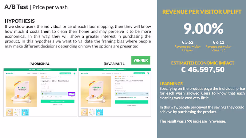 Cover image for A/B Test - Price per