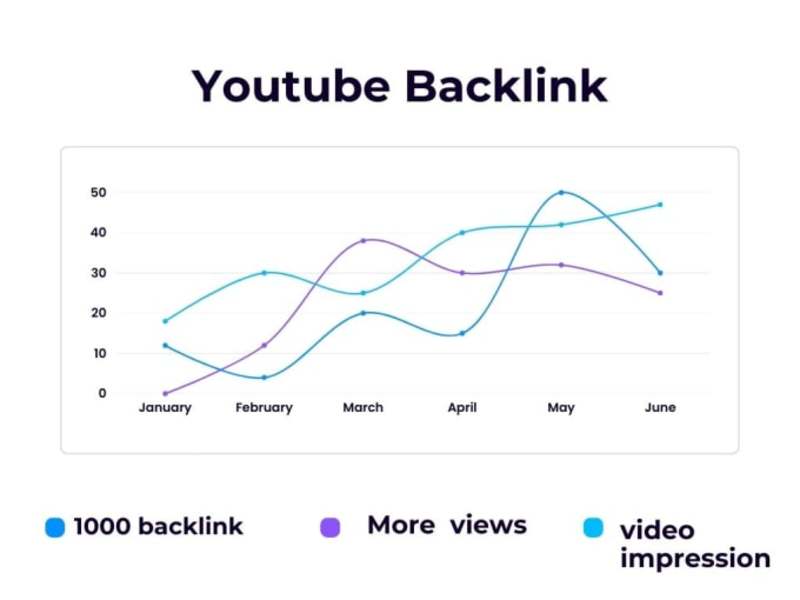 Cover image for I will provid high quality youtube backlink