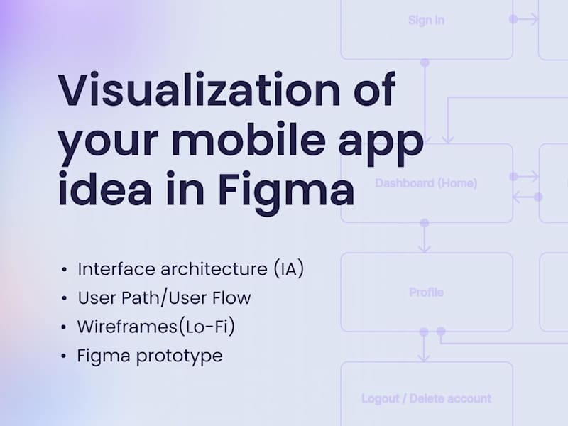 Cover image for Visualization of your mobile app idea in Figma