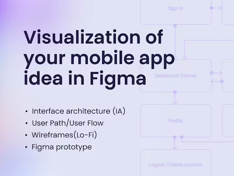 Cover image for Visualization of your mobile app idea in Figma