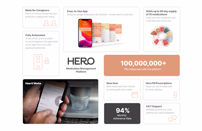 Cover image for In terms of social impact, Hero helped members live their be...