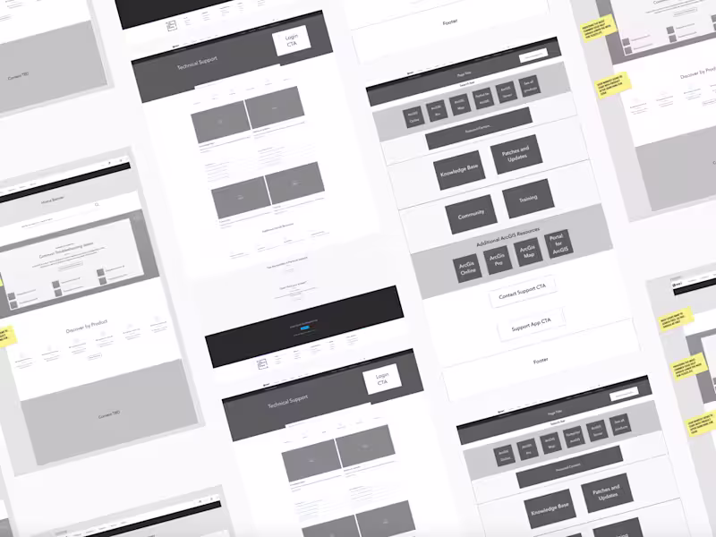 Cover image for Education & Support for Esri.com