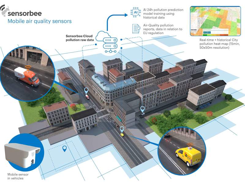 Cover image for Infographic for air quality sensors