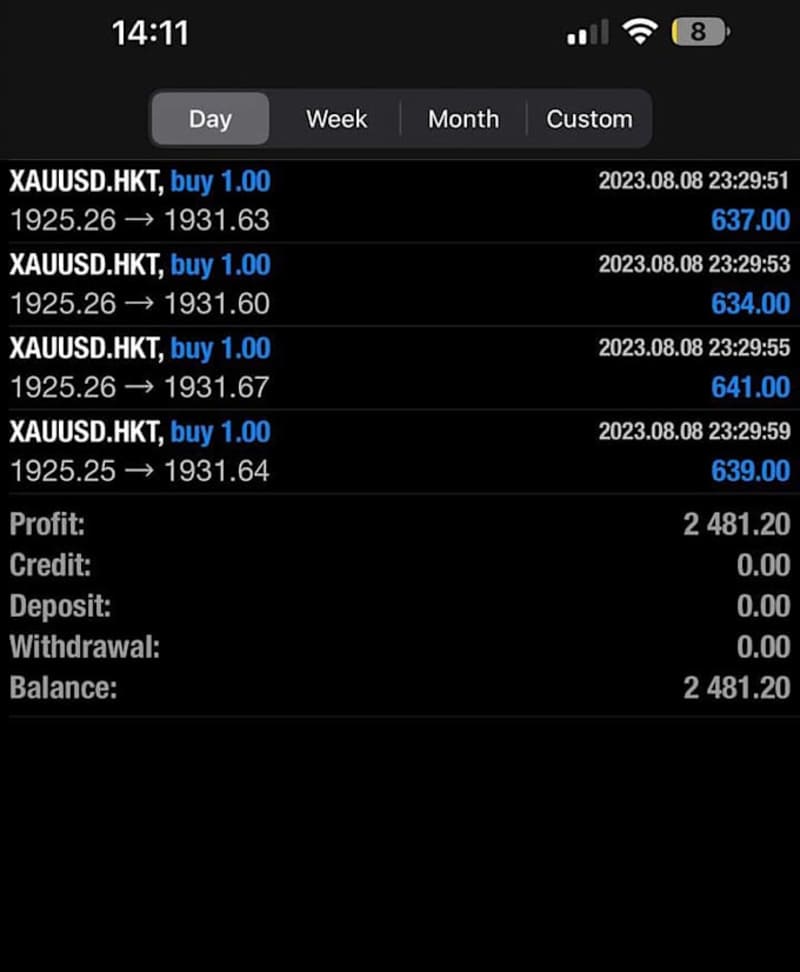 Cover image for I will setup profitable forex trading bot, forex bot, forex ea