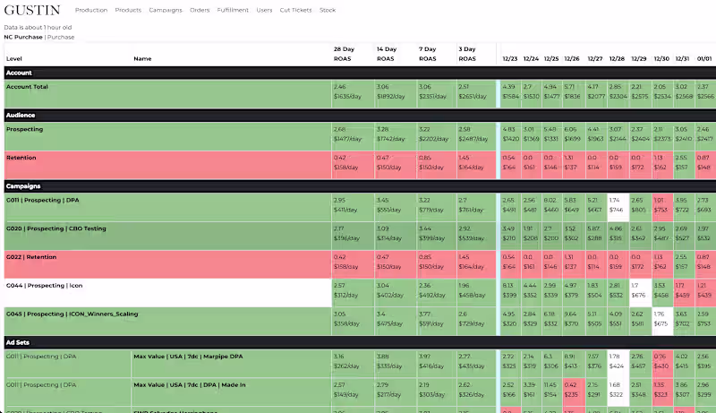 Cover image for weargustin.com from stabilization to efficient scaling When ...