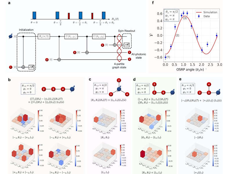 Cover image for Physics Data Analysis and Visualization