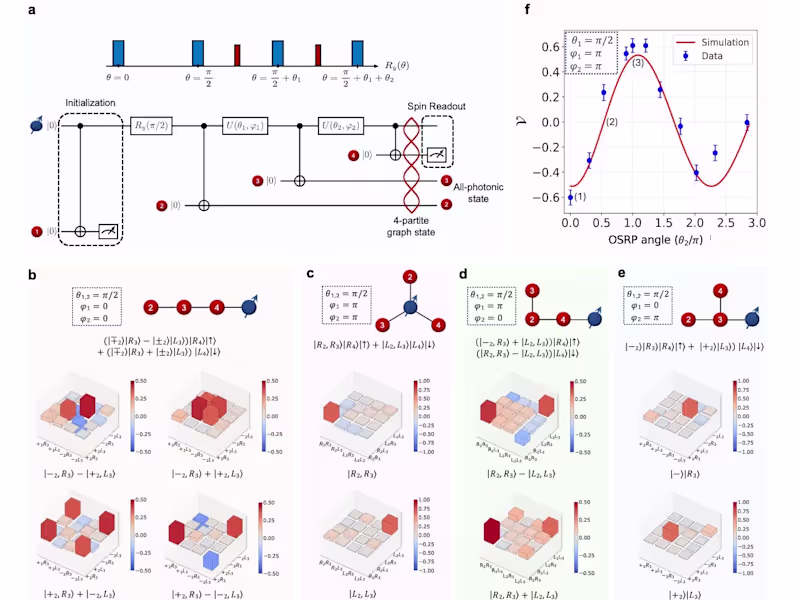 Cover image for Physics Data Analysis and Visualization