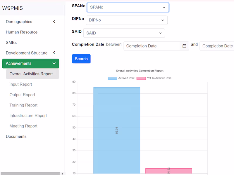 Cover image for Management Information Dashboard
