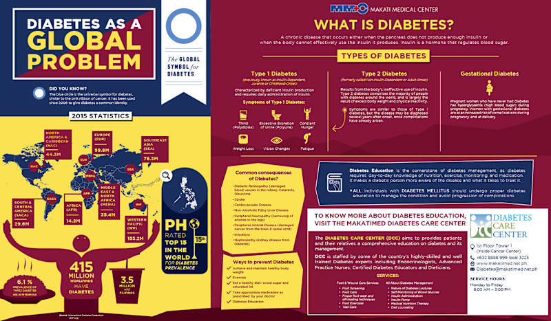 Cover image for Infographics