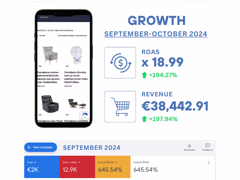 Cover image for +197% Revenue Growth via Google Ads for Furniture Shop