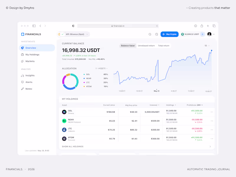 Cover image for Financials. Check all your investments