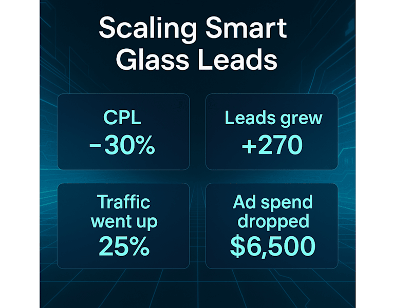 Cover image for Smart Glass Technologies Ad Campaign Optimization