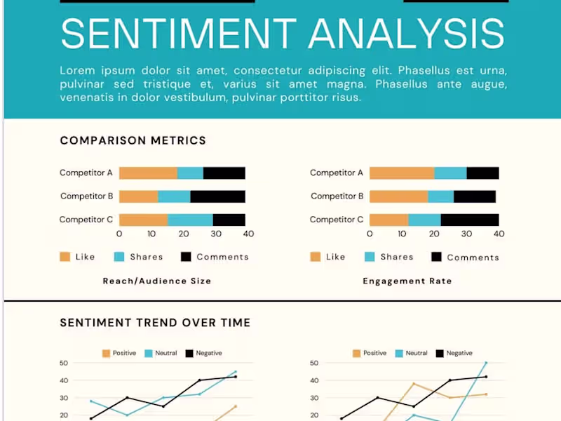 Cover image for Ad-Hoc Analysis (One off) 