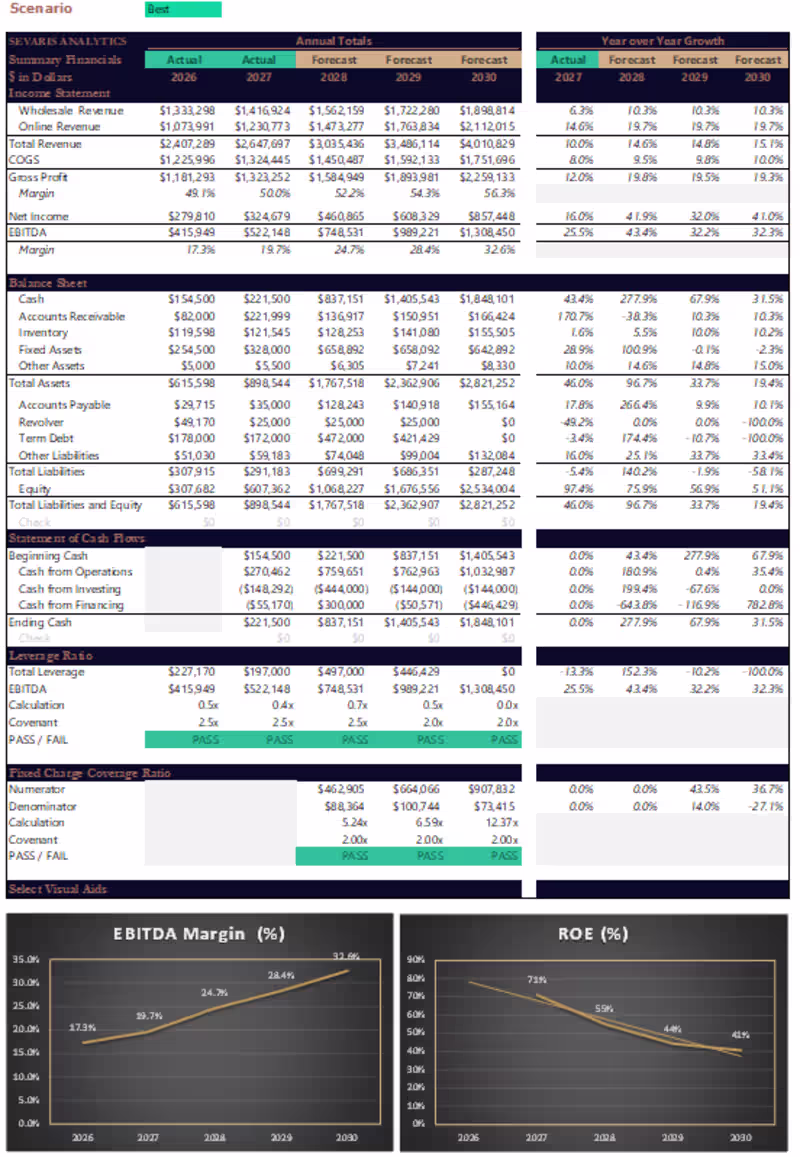 Cover image for Scenario Planning Financial Model -