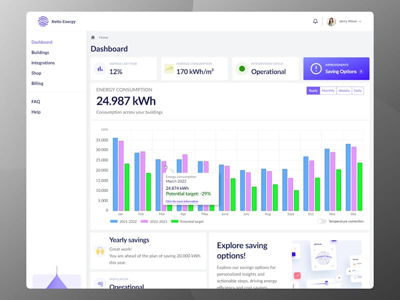 Cover image for Energy Consumption SaaS Dashboard