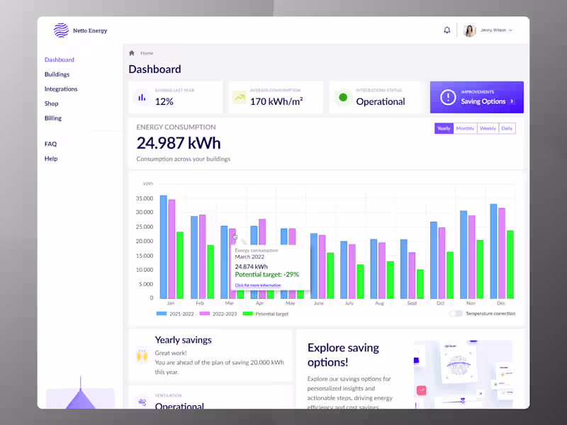 Cover image for Energy Consumption SaaS Dashboard