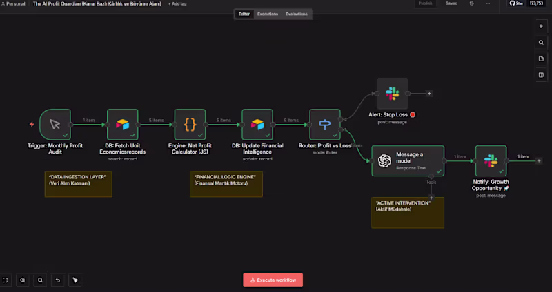 Cover image for AI Profit Guardian: Automated Unit