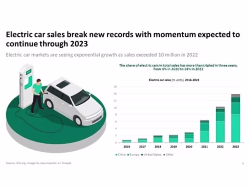 Cover image for PowerPoint Presentation Improvement
