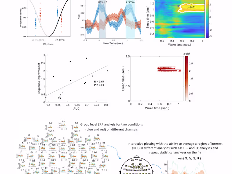 Cover image for Brain-computer interfacing using EEG signals and AI