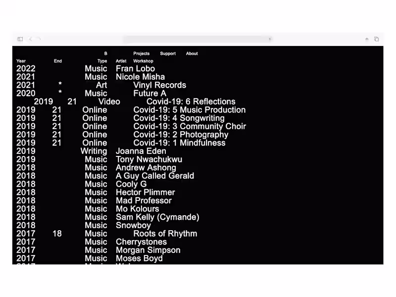 Cover image for BEAT: Website Webflow (Full-service)