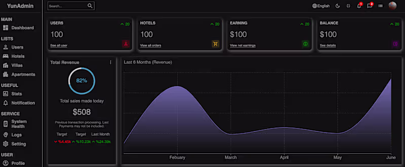 Cover image for Hotel Admin App