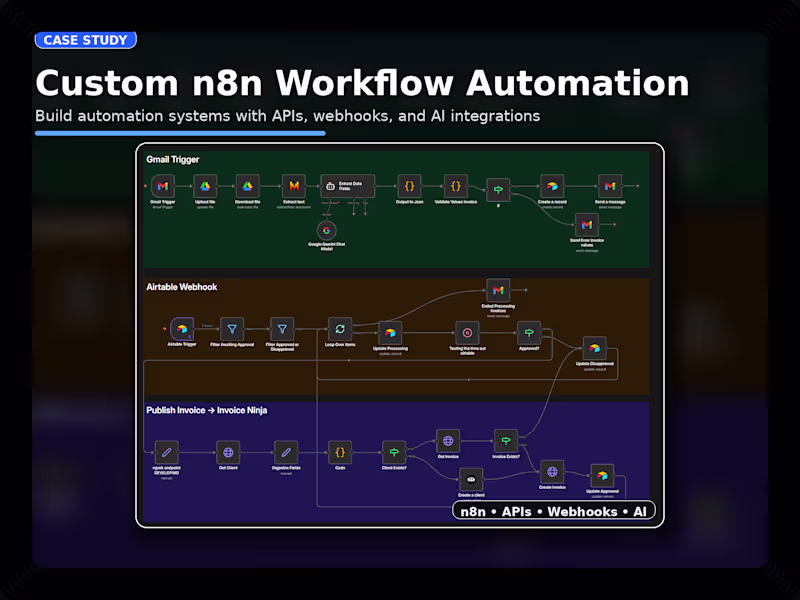 Cover image for Custom n8n Workflow Automation (APIs, Webhooks, AI Integrations)