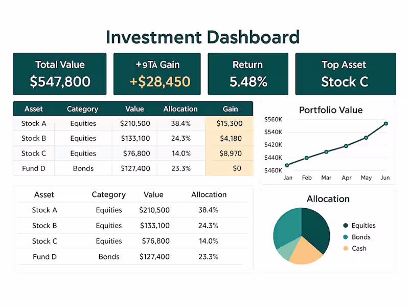 Cover image for Advanced Excel Solutions