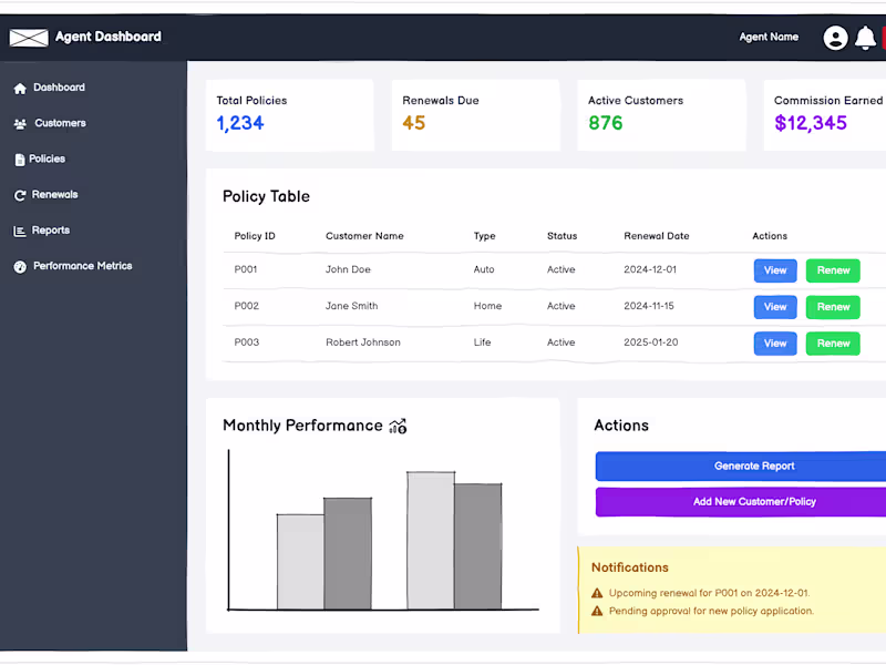 Cover image for Wireframing & UX Flow Prototyping