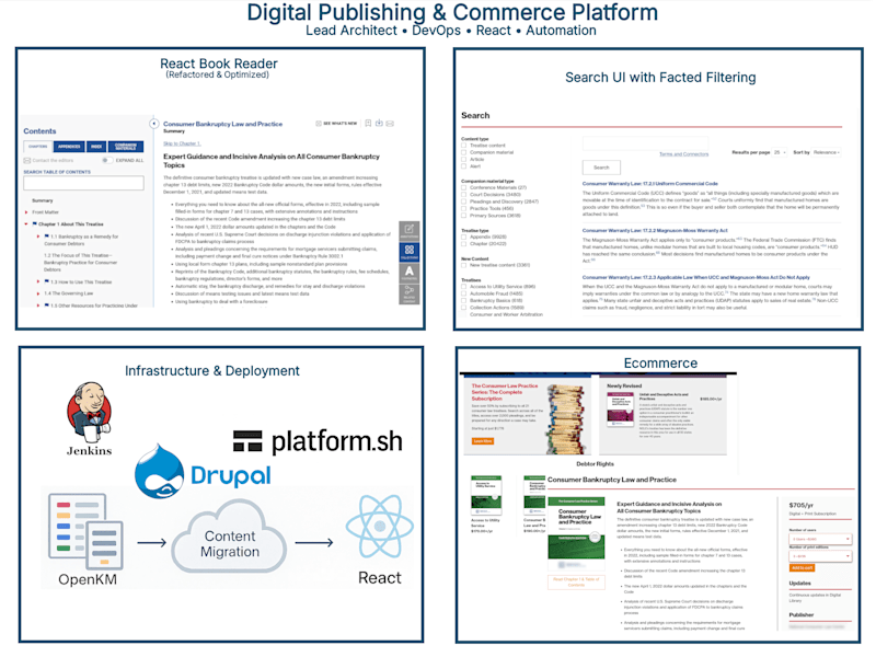 Cover image for Digital Publishing & Commerce Platform