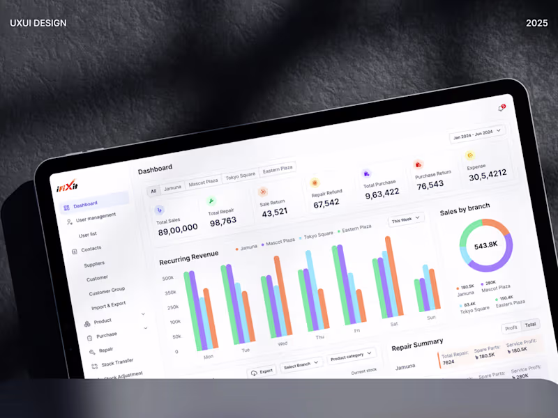 Cover image for Rapid UX Audit & Conversion Roadmap