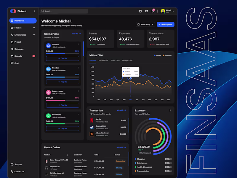Cover image for UX Audit – Improve Usability, Conversions & User Retention