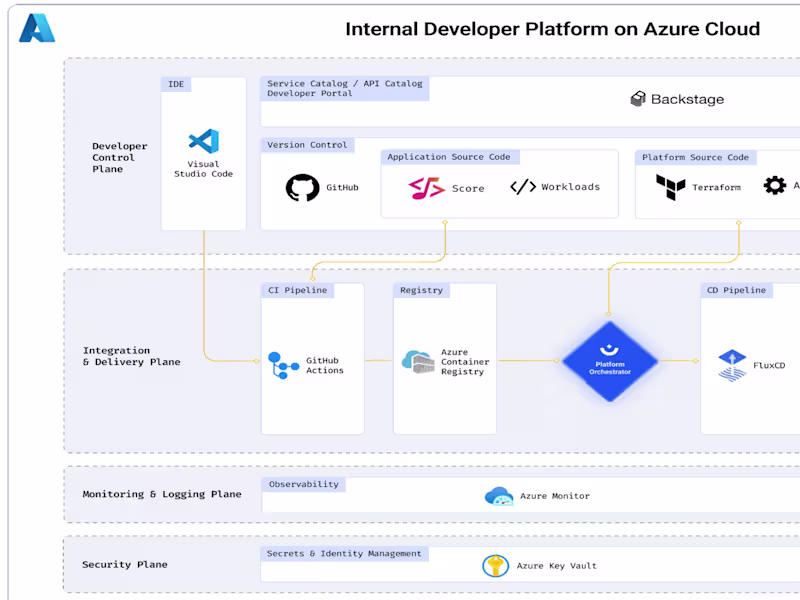 Cover image for Azure Certified Engineer, Cloud Solutions for Your Business