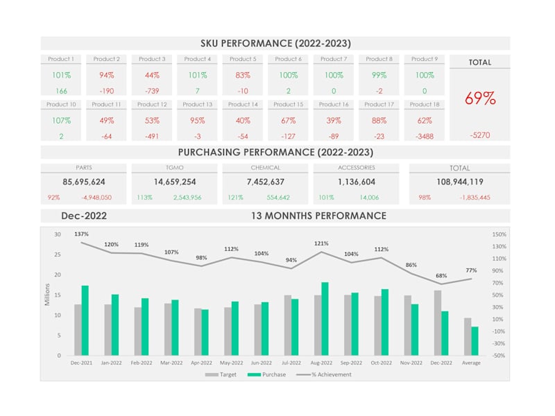 Cover image for SKU Performance Dashboard
