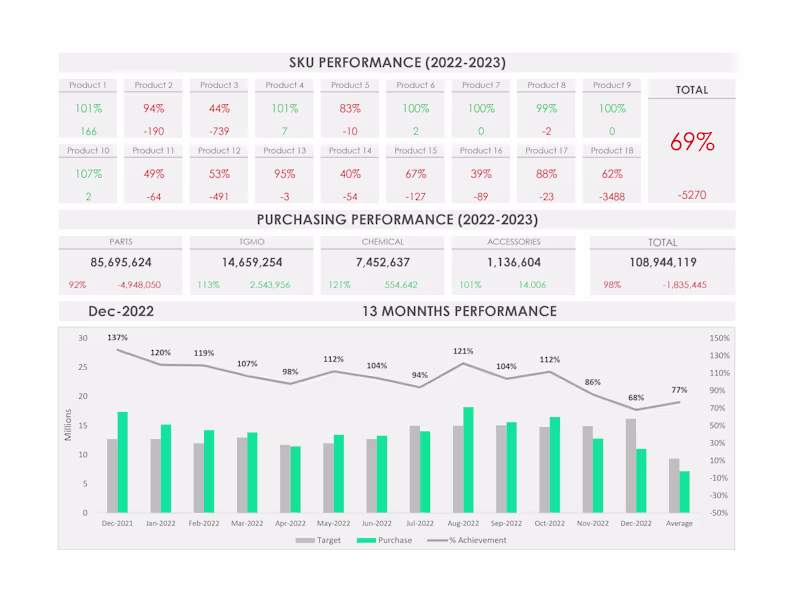 Cover image for SKU Performance Dashboard
