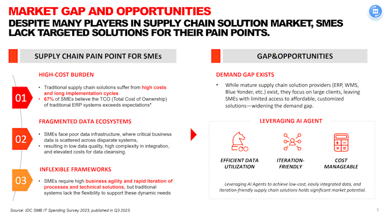 Cover image for AI agent powered supply chain tools design and development
