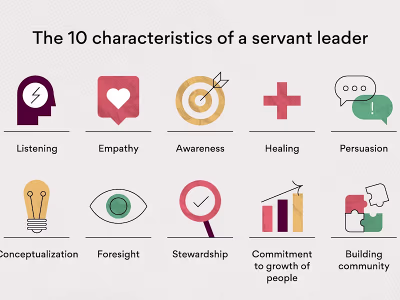 Cover image for Fractional CEO/COO & Management Services