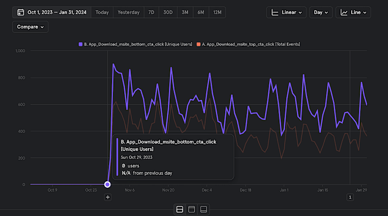 Cover image for Optimizing App Downloads: A Deep Dive into App Nudges and Effec…