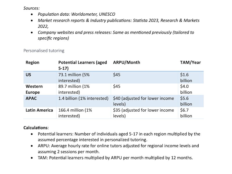Cover image for TAM Analysis & Growth Strategy for EdTech Platform