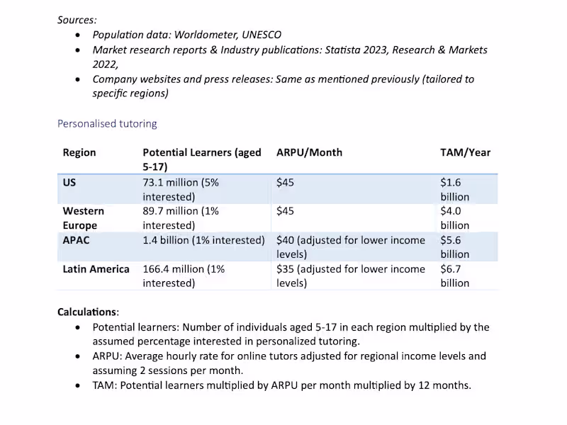 Cover image for TAM Analysis & Growth Strategy for EdTech Platform
